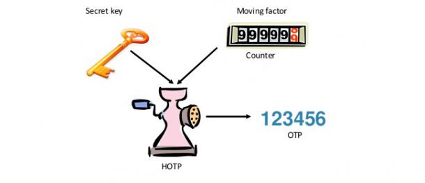 mengenal-apa-itu-otp-one-time-password-atau-password-sekali-pakai